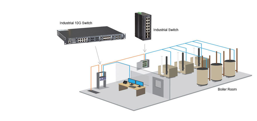Ethernet-Switches - Gebäudeautomation